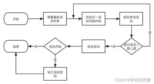 基于Java Spring Boot與微信小程序的高校課外活動管理系統設計與實現